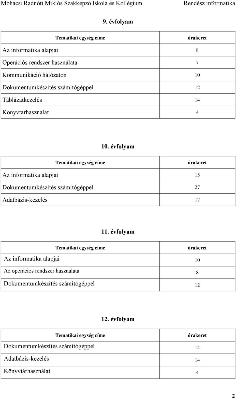 évfolyam Tematikai egység címe órakeret Az informatika alapjai 15 Dokumentumkészítés számítógéppel 27 Adatbázis-kezelés 12 11.