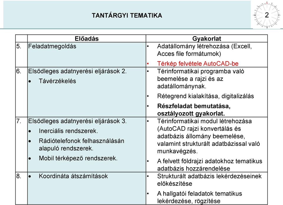 Térkép felvétele AutoCAD-be Térinformatikai programba való beemelése a rajzi és az adatállománynak. Rétegrend kialakítása, digitalizálás Részfeladat bemutatása, osztályozott gyakorlat.