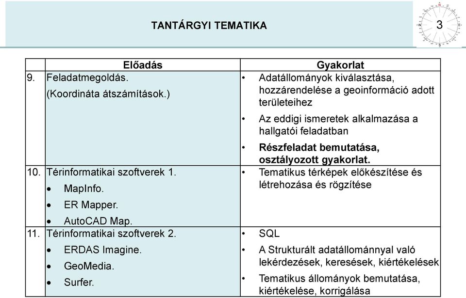 Gyakorlat Adatállományok kiválasztása, hozzárendelése a geoinformáció adott területeihez Az eddigi ismeretek alkalmazása a hallgatói feladatban