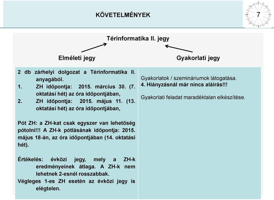 Hiányzásnál már nincs aláírás!!! Gyakorlati feladat maradéktalan elkészítése. Pót ZH: a ZH-kat csak egyszer van lehetőség pótolni!!! A ZH-k pótlásának időpontja: 2015.