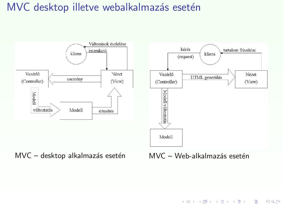 MVC desktop alkalmazás