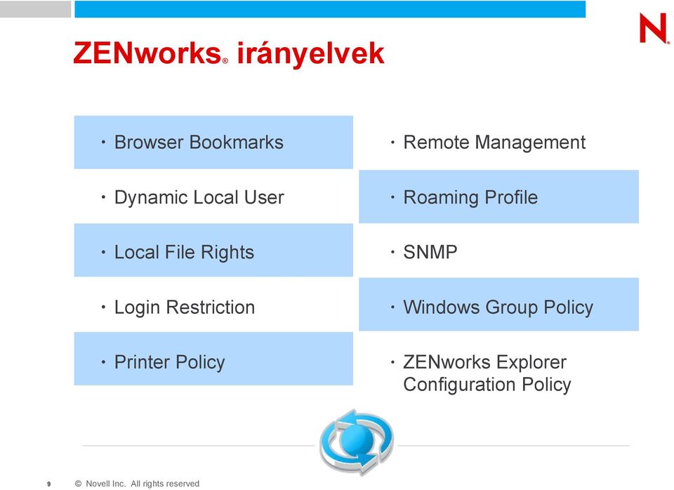 File Rights SNMP Login Restriction Windows Group