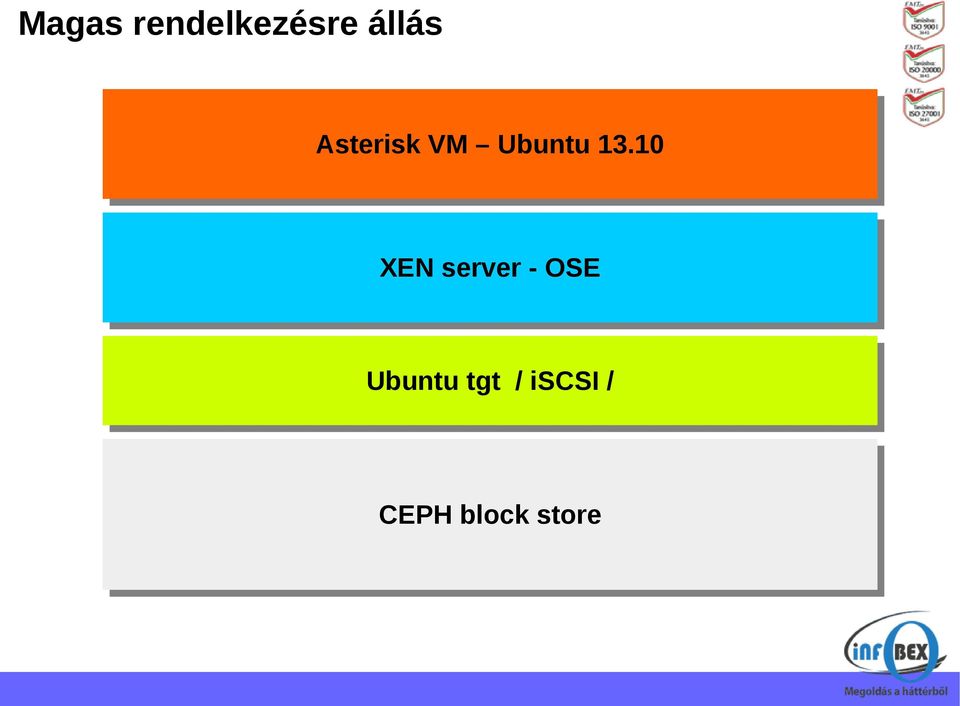 10 XEN XENserver server--ose OSE Ubuntu