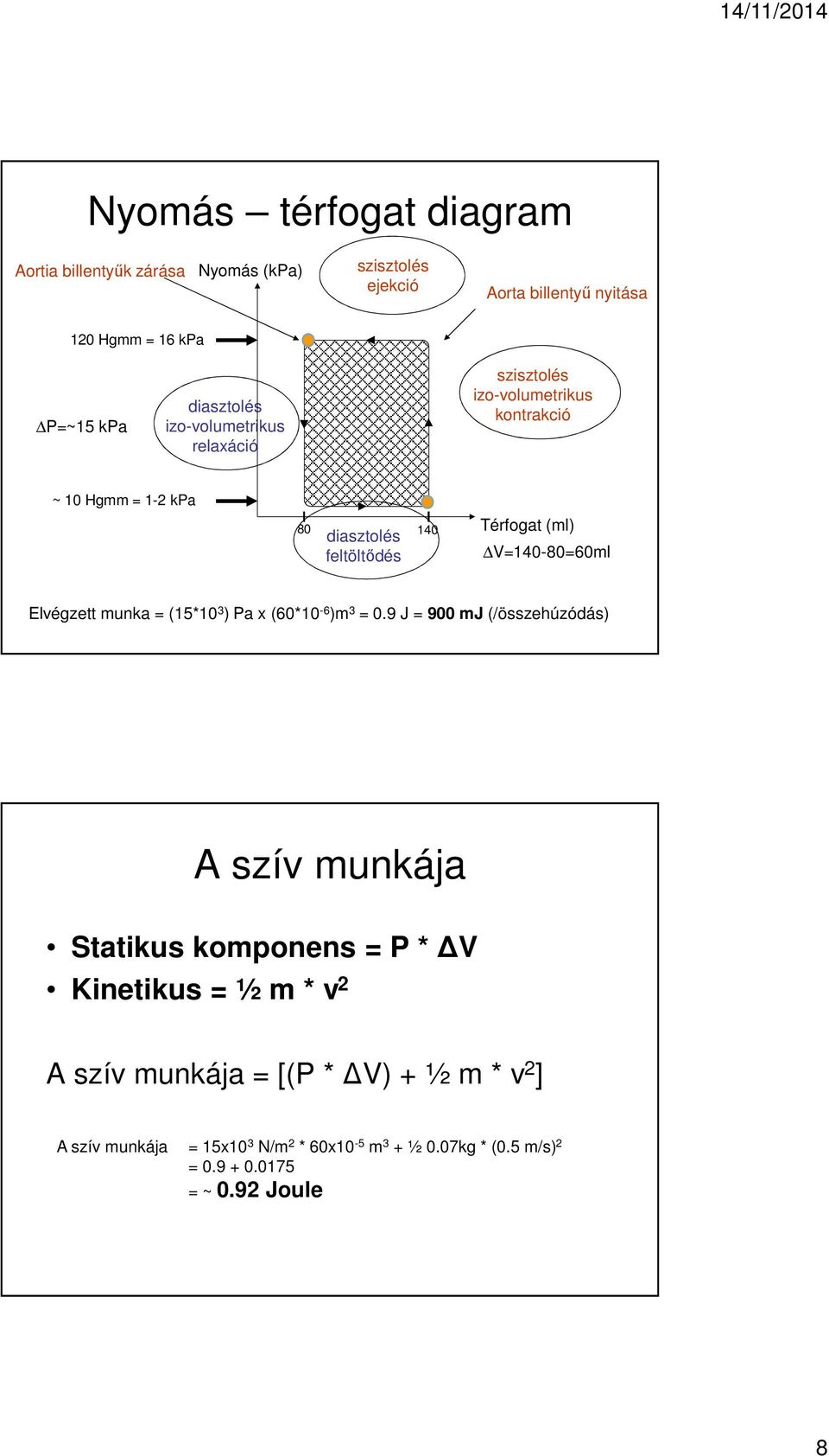 Elvégzett munka = (15*10 3 ) Pa x (60*10-6 )m 3 = 0.