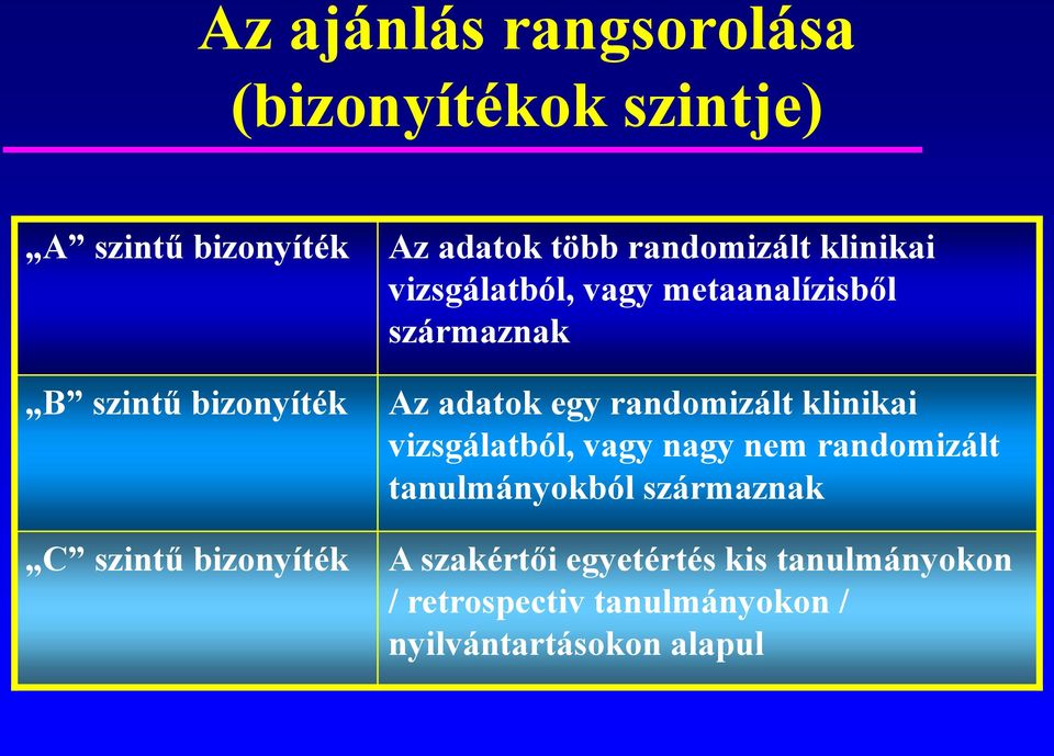 adatok egy randomizált klinikai vizsgálatból, vagy nagy nem randomizált tanulmányokból