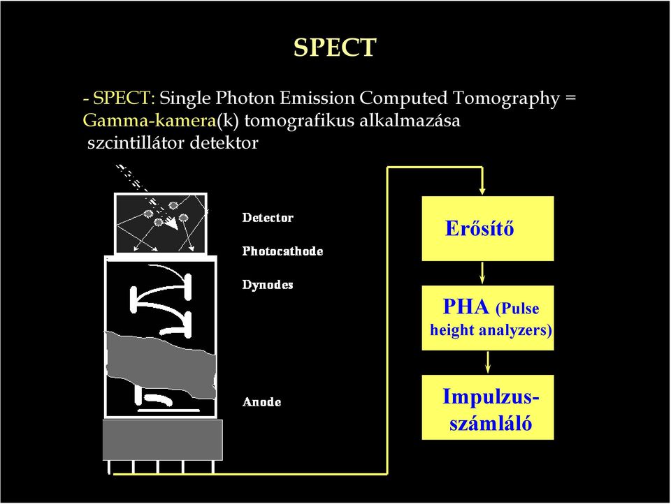 tomografikus alkalmazása szcintillátor