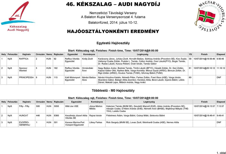 János, Juhász Zsolt, Horváth Balázs, Sárközy András (Procelero SE), Kiss Árpád, Várkonyi Csaba Zoltán, Puskás L. Tamás, Czibor András, Cser László(PYC), Bogár Tamás, Dr.