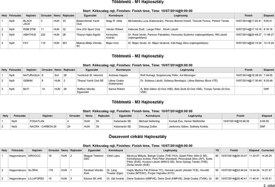 Péter, Kövér László 10/07/2014@17:18:16 8:18:16 3 Nyílt AMATHUS 222 HUN 26 Tihanyi Hajós Egylet Keresztes András Dr.