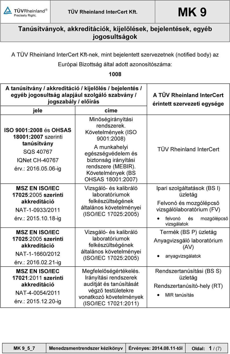 : 2015.10.18-ig 17025:2005 szerinti NAT-1-1660/2012 érv.: 2016.02.21-ig 17021:2011 szerinti NAT-4-0054/2011 érv.: 2015.12.20-ig címe Minőségirányítási rendszerek.