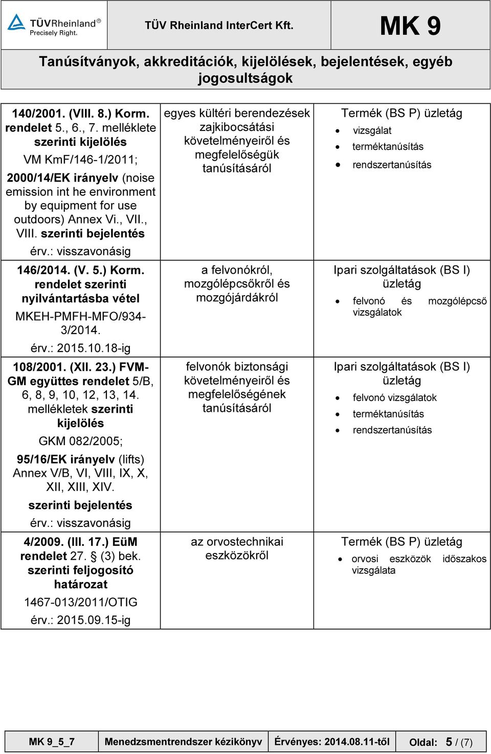 mellékletek szerinti kijelölés GKM 082/2005; 95/16/EK irányelv (lifts) Annex V/B, VI, VIII, IX, X, XII, XIII, XIV. 4/2009. (III. 17.) EüM rendelet 27. (3) bek.