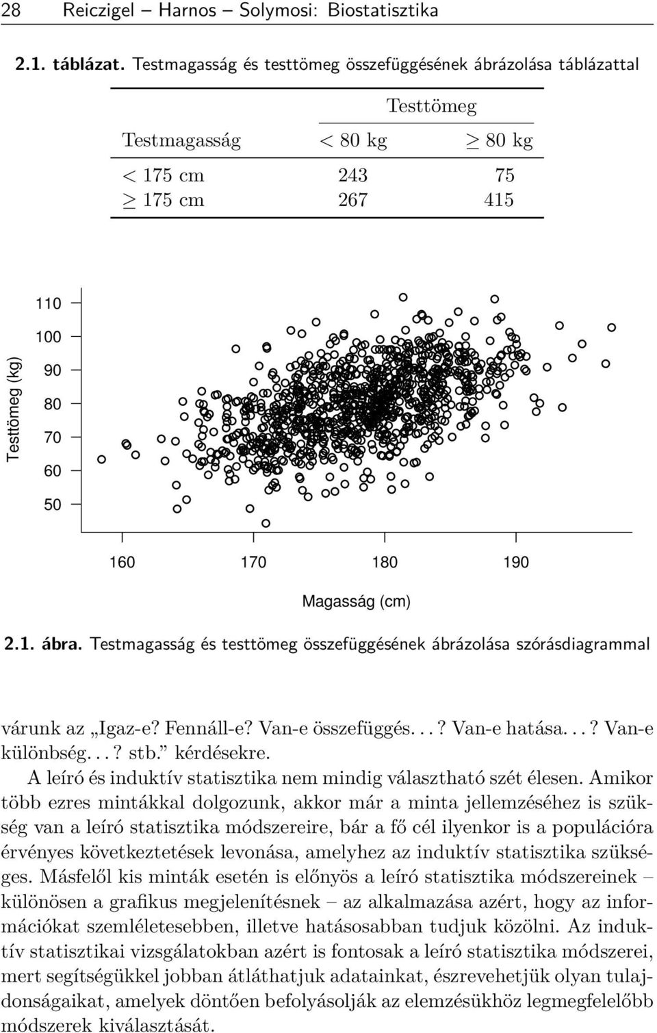 (kg) 2.1. ábra. Testmagasság és testtömeg összefüggésének ábrázolása szórásdiagrammal várunk az Igaz-e? Fennáll-e? Van-e összefüggés...? Van-e hatása...? Van-e különbség...? stb. kérdésekre.
