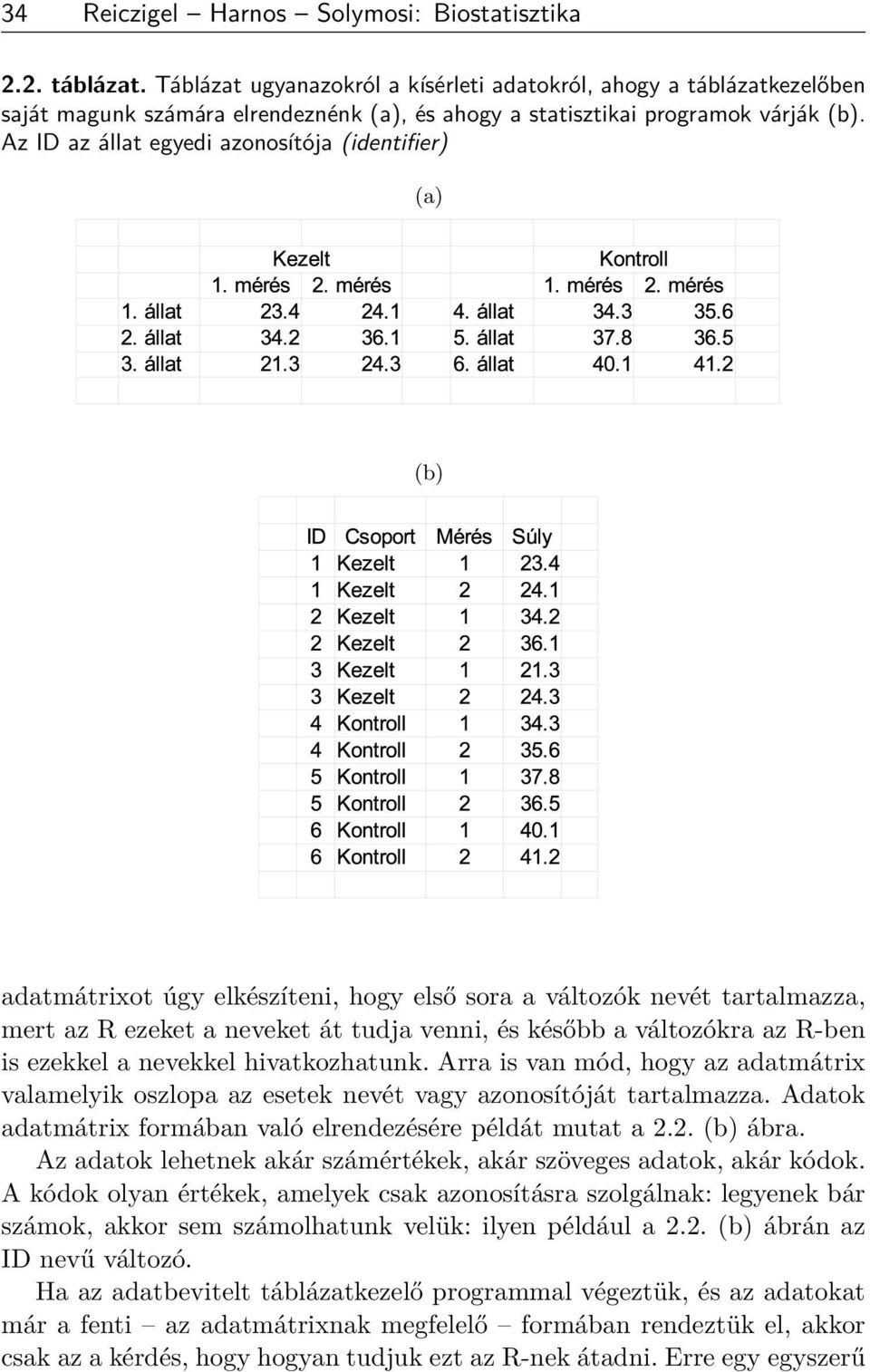 Az ID az állat egyedi azonosítója (identifier) (a) (b) adatmátrixot úgy elkészíteni, hogy első sora a változók nevét tartalmazza, mert az R ezeket a neveket át tudja venni, és később a változókra az
