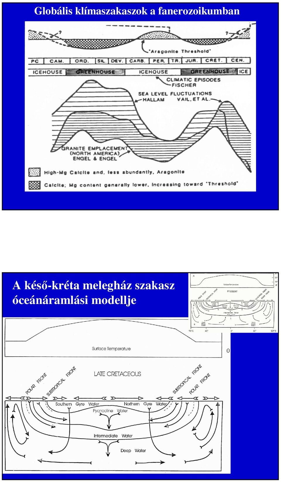 késő-kréta melegház