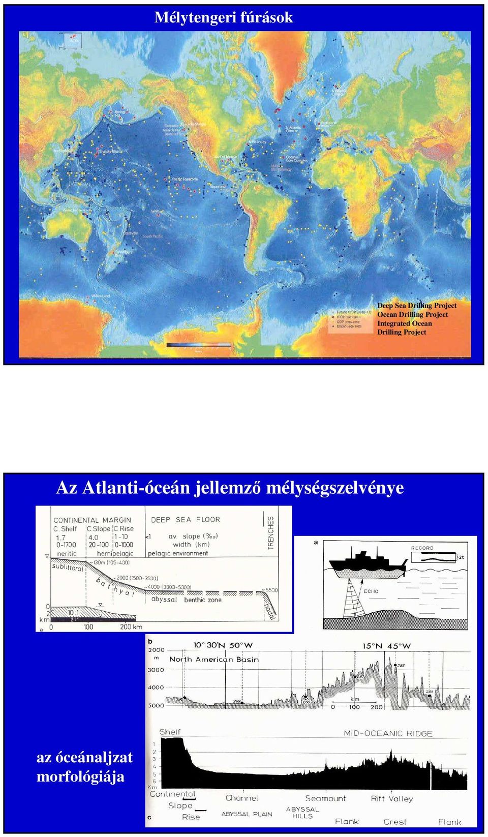 Ocean Drilling Project Az Atlanti-óceán