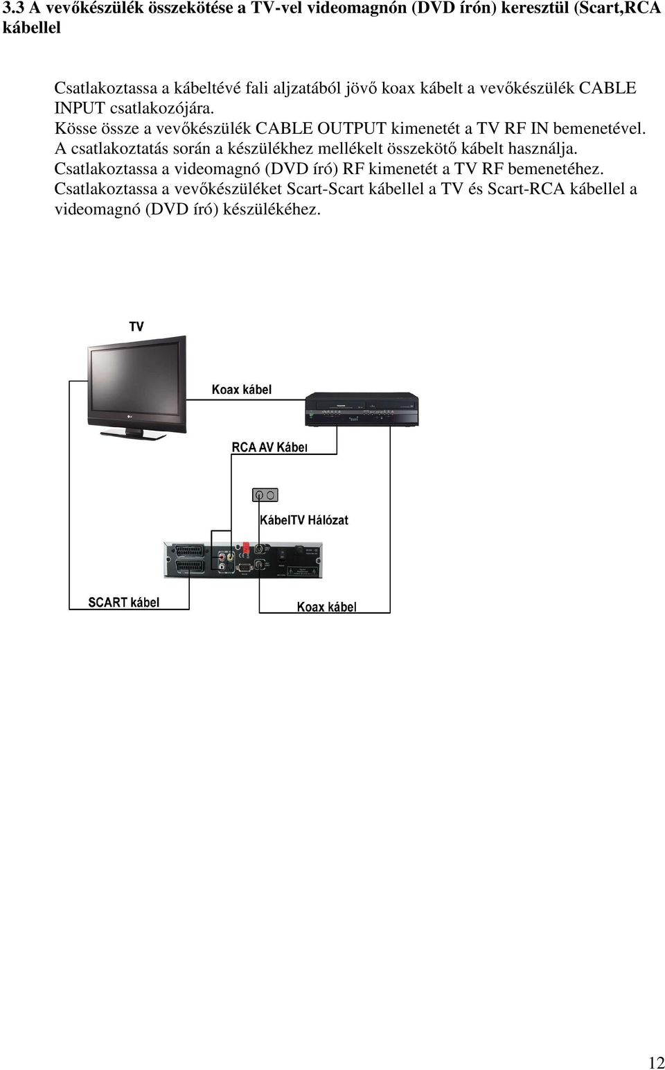 Kösse össze a vevıkészülék CABLE OUTPUT kimenetét a TV RF IN bemenetével.