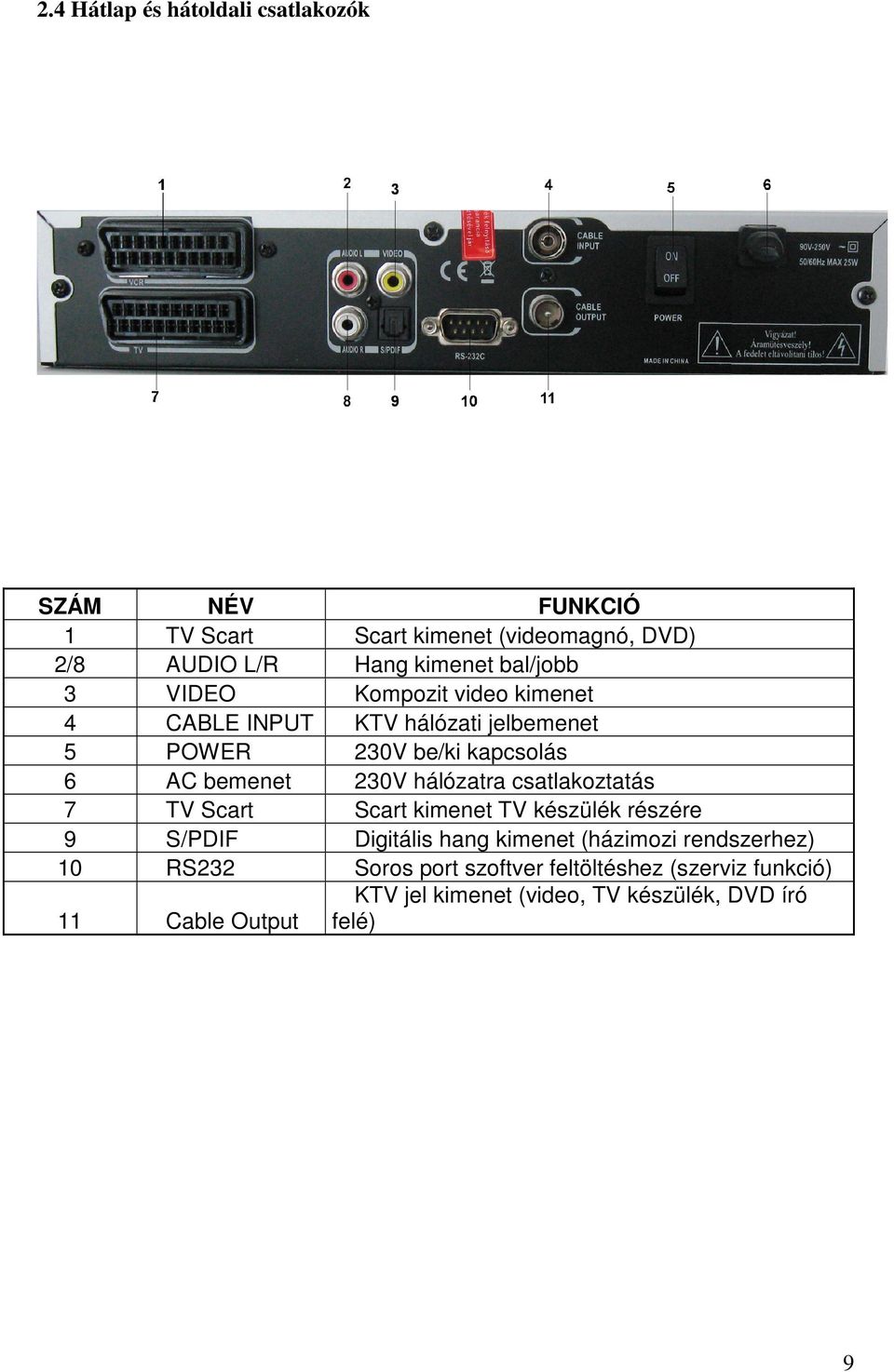 hálózati jelbemenet 230V be/ki kapcsolás 230V hálózatra csatlakoztatás Scart kimenet TV készülék részére Digitális hang