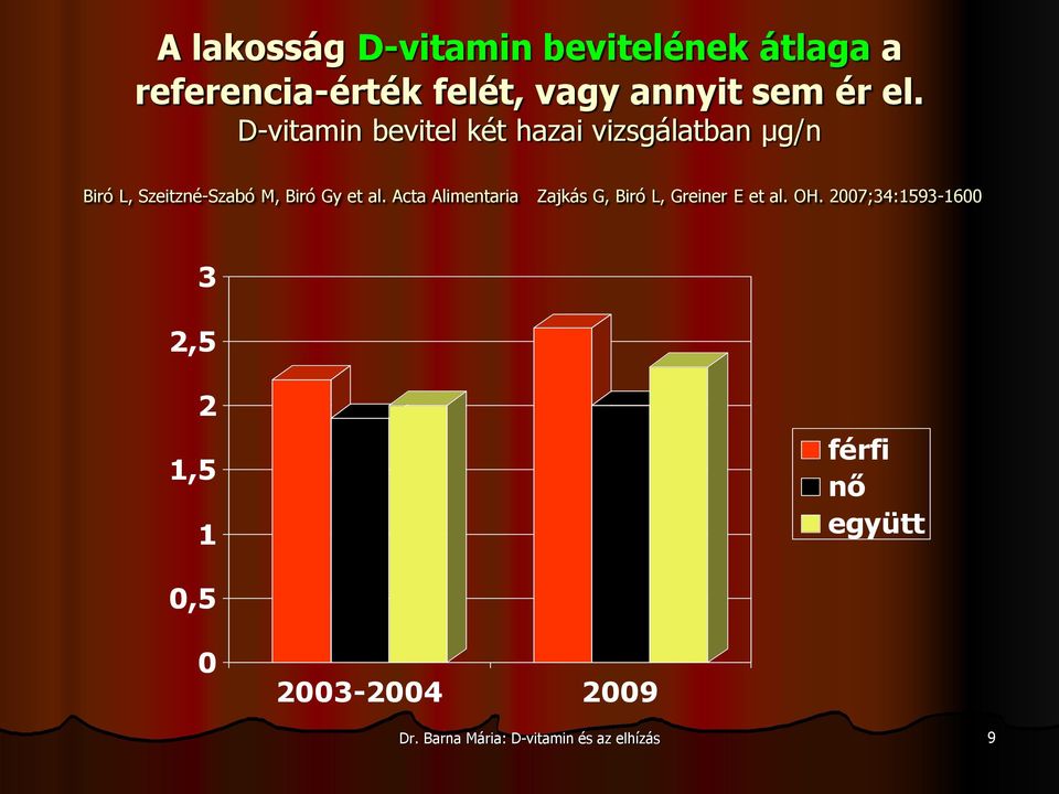 et al. Acta Alimentaria Zajkás G, Biró L, Greiner E et al. OH.