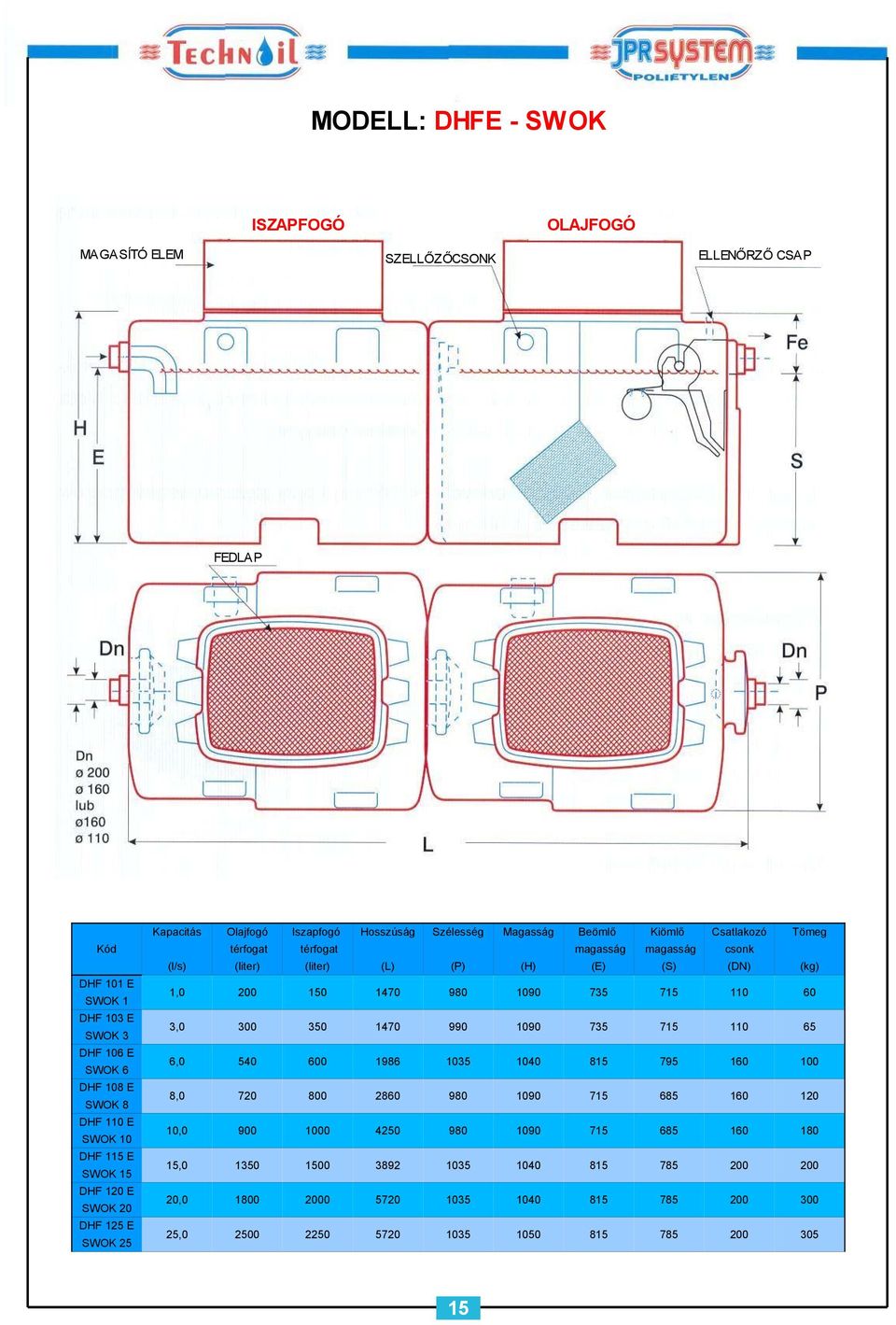 (liter) (L) (P) (H) (E) (S) (DN) (kg) 1,0 200 150 1470 980 1090 735 715 110 60 3,0 300 350 1470 990 1090 735 715 110 65 6,0 540 600 1986 1035 1040 815 795 160 100 8,0 720 800 2860 980 1090 715