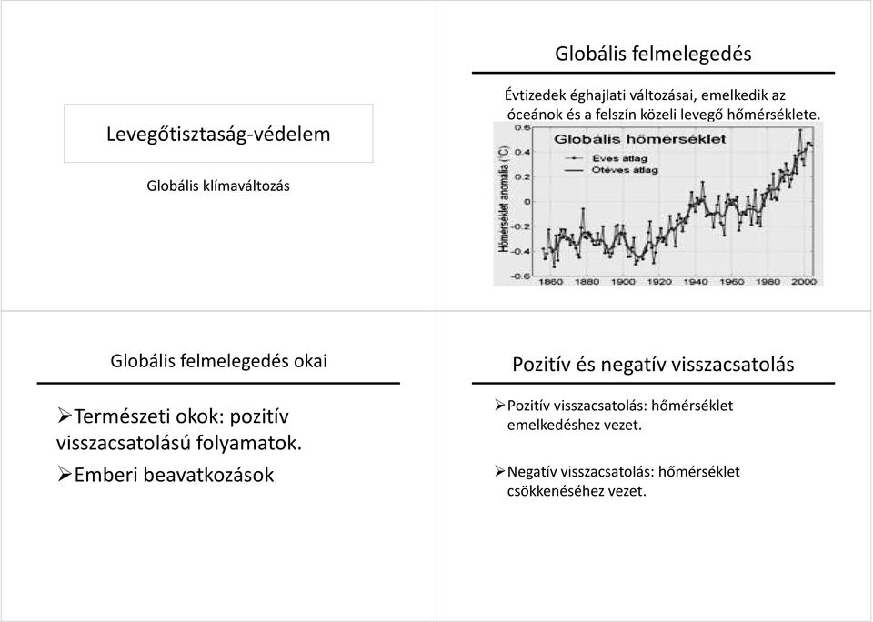 Globális klímaváltozás Globális felmelegedés okai Természeti okok: pozitív visszacsatolású folyamatok.