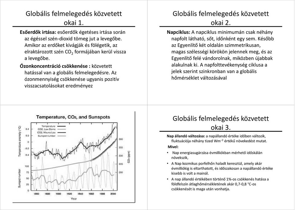 Az ózonmennyiség csökkenése ugyanis pozitív visszacsatolásokat eredményez Globális felmelegedés közvetett okai 2. Napciklus: A napciklus minimumán csak néhány napfolt látható, sőt, időnként egy sem.