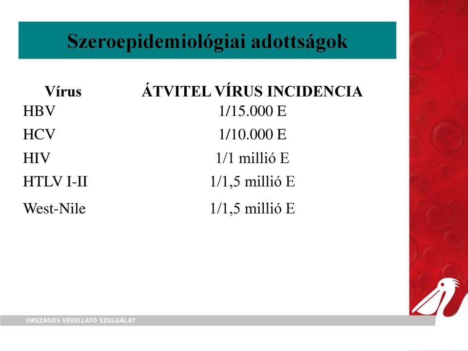 VÍRUS INCIDENCIA 1/15.000 E 1/10.