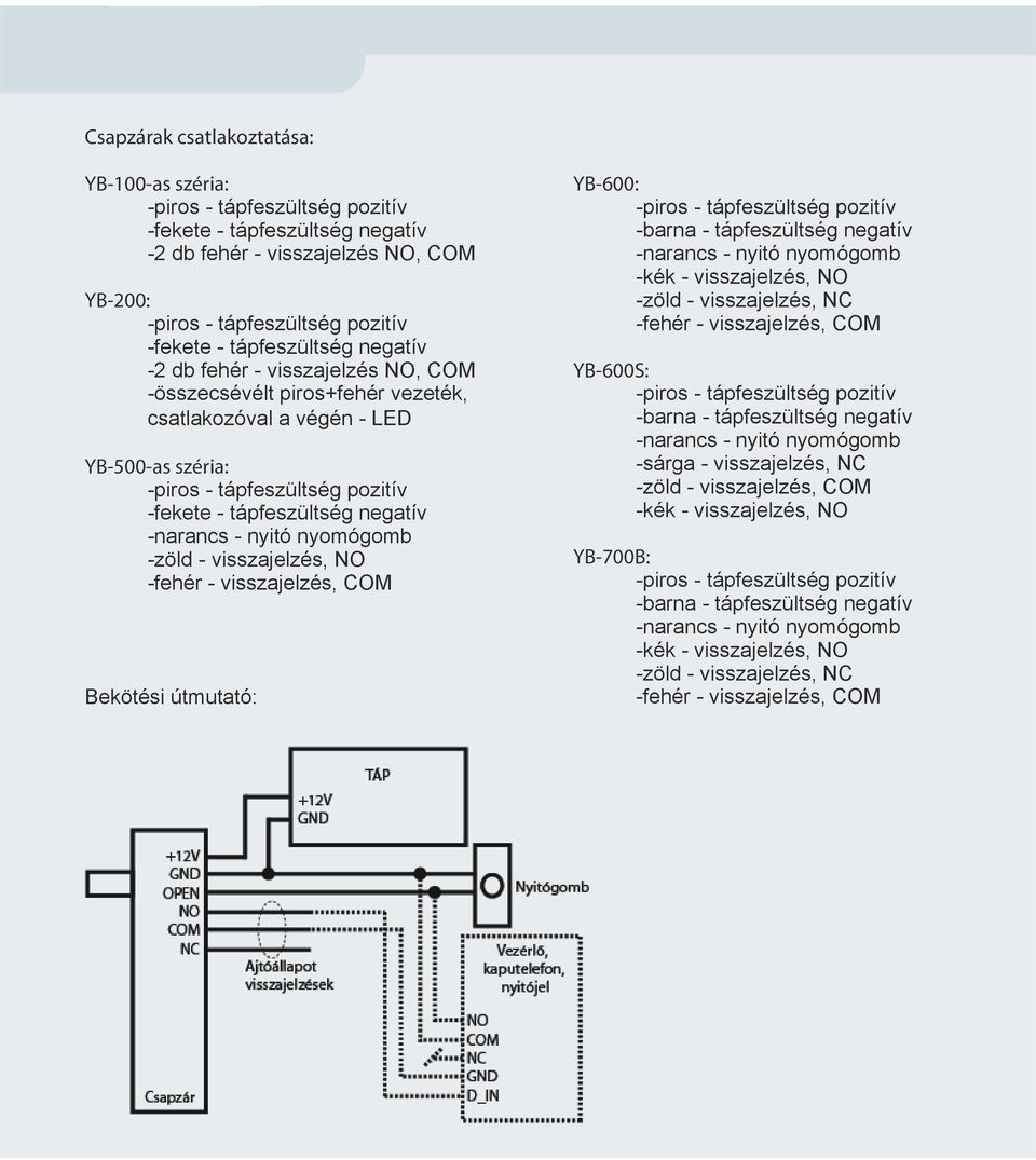 YB-500-as széria: -zöld - visszajelzés, NO Bekötési útmutató: YB-600: -zöld - visszajelzés,