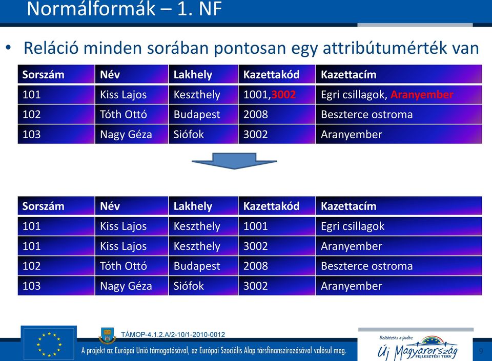 Keszthely 1001,3002 Egri csillagok, Aranyember 102 Tóth Ottó Budapest 2008 Beszterce ostroma 103 Nagy Géza Siófok 3002