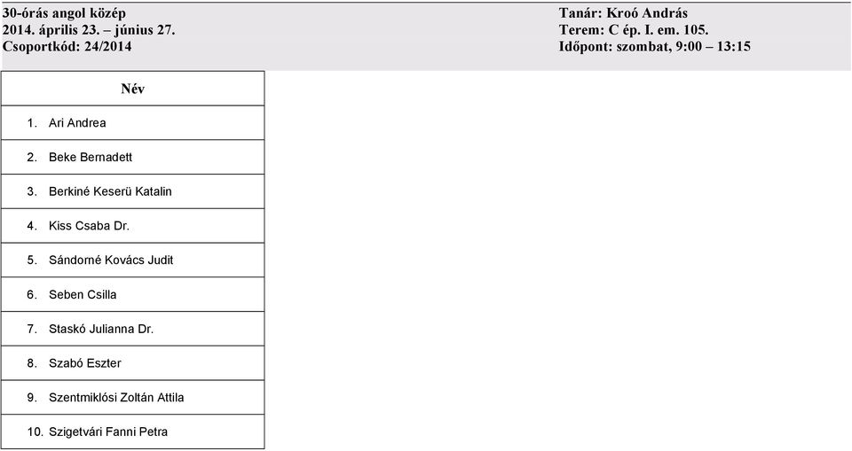 Berkiné Keserü Katalin 4. Kiss Csaba Dr. 5. Sándorné Kovács Judit 6. Seben Csilla 7.