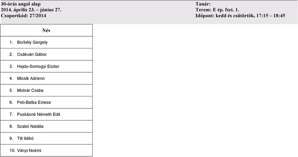 Csákvári Gábor 3. Hajdu-Somogyi Eszter 4. Micsik Adrienn 5. Molnár Csaba 6.