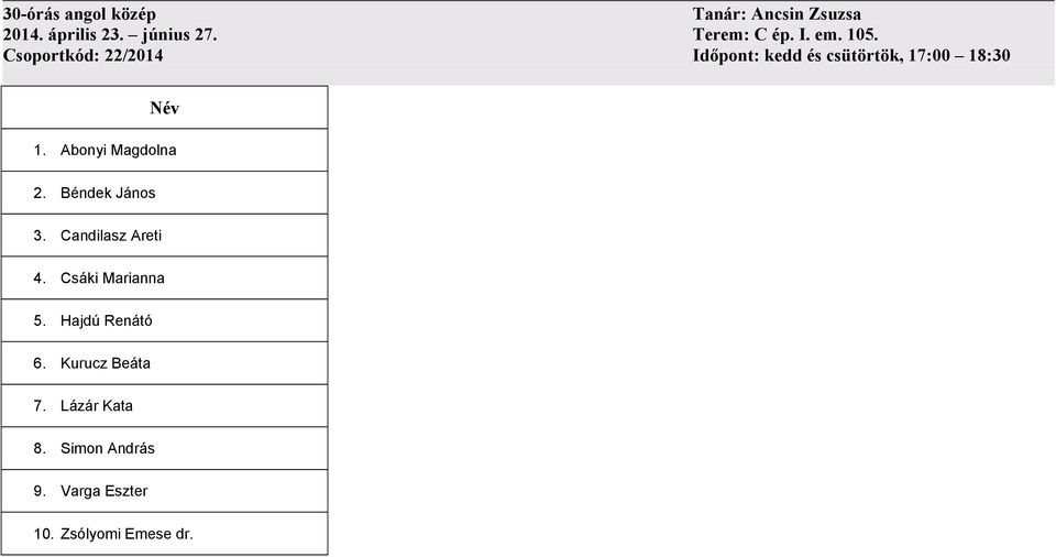 Abonyi Magdolna 2. Béndek János 3. Candilasz Areti 4. Csáki Marianna 5.