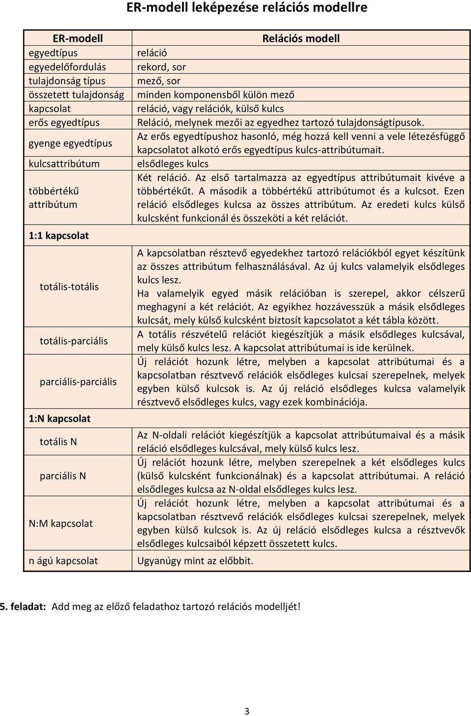 külön mező reláció, vagy relációk, külső kulcs Reláció, melynek mezői az egyedhez tartozó tulajdonságtípusok.