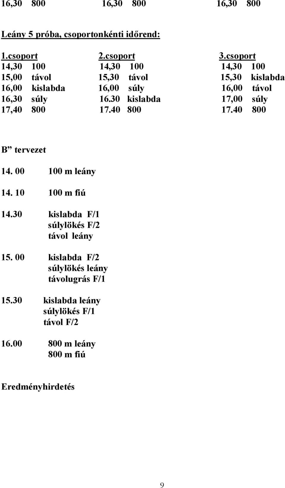 16.30 kislabda 17,00 súly 17,40 800 17.40 800 17.40 800 B tervezet 14. 00 100 m leány 14. 10 100 m fiú 14.