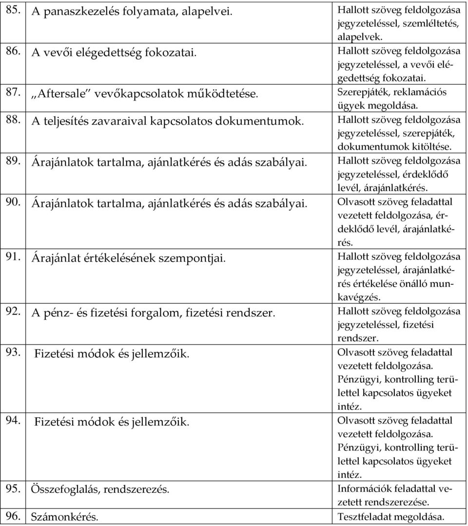 Árajánlatok tartalma, ajánlatkérés és adás szabályai. jegyzeteléssel, érdeklődő levél, árajánlatkérés. 90. Árajánlatok tartalma, ajánlatkérés és adás szabályai.