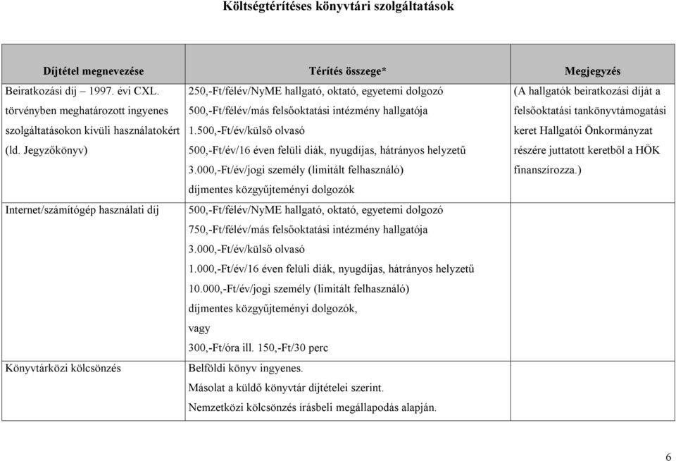 500,-Ft/év/külső olvasó 500,-Ft/év/16 éven felüli diák, nyugdíjas, hátrányos helyzetű 3.