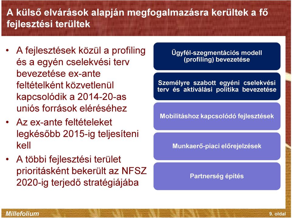 többi fejlesztési terület prioritásként bekerült az NFSZ 2020-ig terjedő stratégiájába Ügyfél-szegmentációs modell (profiling) bevezetése Személyre