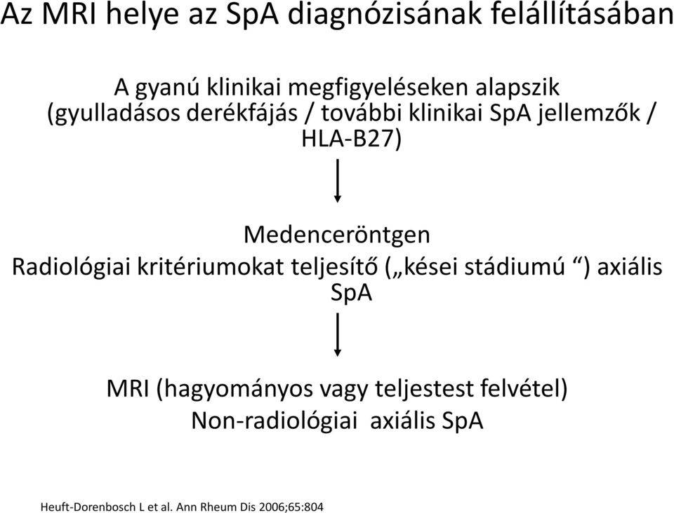Radiológiai kritériumokat teljesítő ( kései stádiumú ) axiális SpA MRI (hagyományos vagy