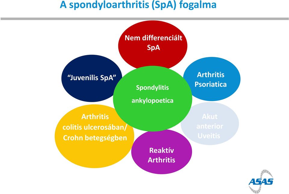 Crohn betegségben Spondylitis ankylopoetica Reaktív