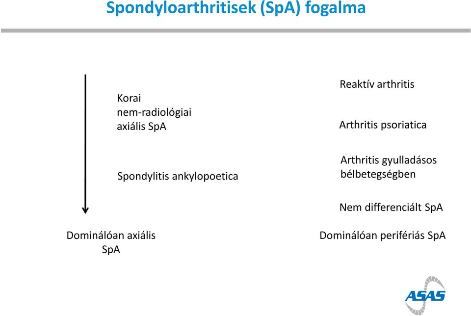 Spondylitis ankylopoetica Arthritis gyulladásos