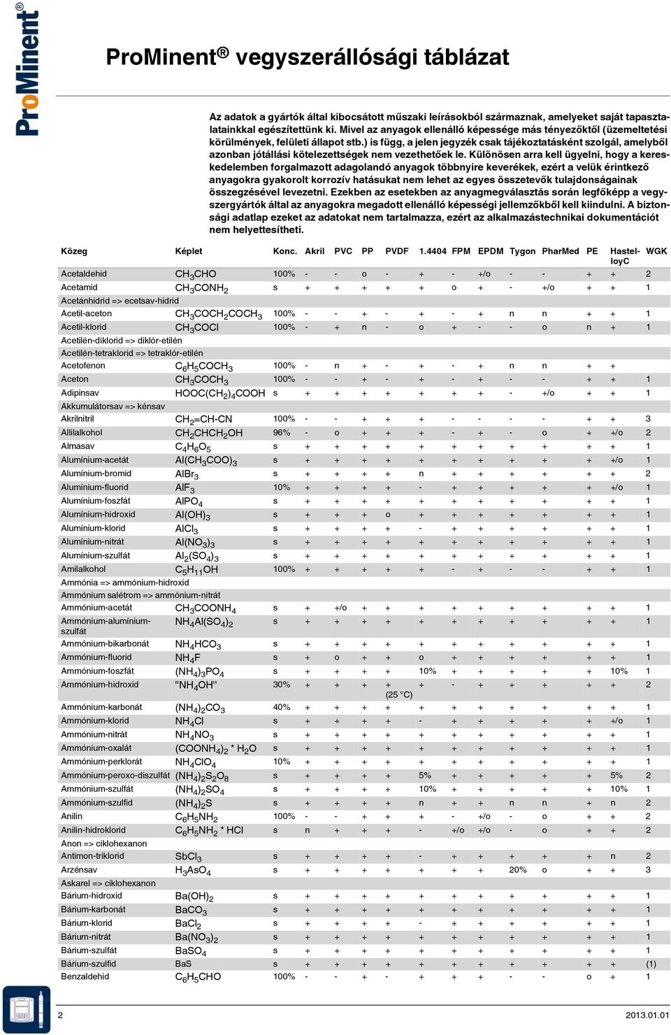 ) is függ, a jelen jegyzék csak tájékoztatásként szolgál, amelyből azonban jótállási kötelezettségek nem vezethetőek le.