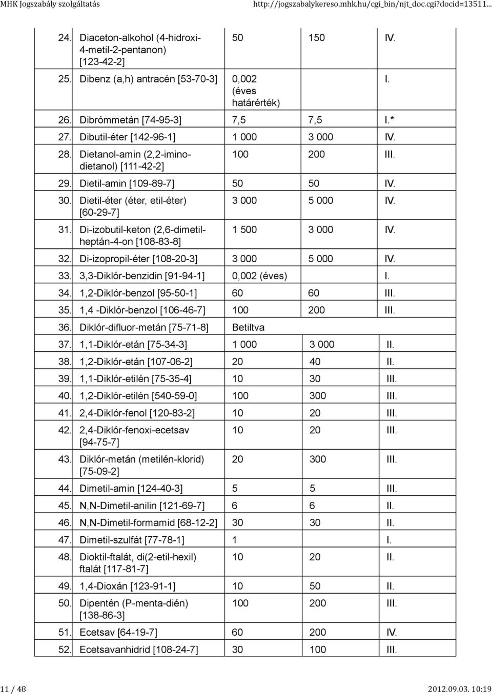 Di-izobutil-keton (,6-dimetilheptán-4-on 1 500 3 000 IV. [108-83-8] 3. Di-izopropil-éter [108-0-3] 3 000 5 000 IV. 33. 3,3-Diklór-benzidin [91-94-1] 0,00 (éves) I. 34.