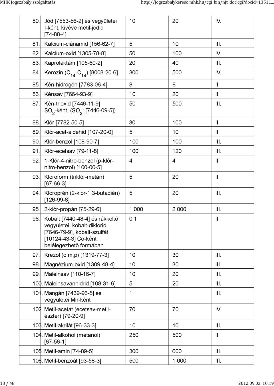 Kén-trioxid [7446-11-9] SO -ként, (SO : [7446-09-5]) 50 500 III. 88. Klór [778-50-5] 30 100 II. 89. Klór-acet-aldehid [107-0-0] 5 10 II. 90. Klór-benzol [108-90-7] 100 100 III. 91.