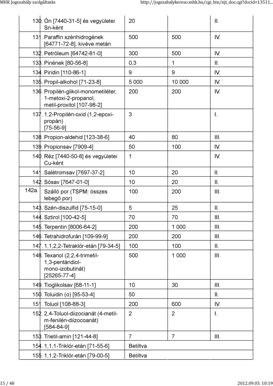 1,-Propilén-oxid (1,-epoxipropán) [75-56-9] 00 00 IV. 3 I. 138. Propion-aldehid [13-38-6] 40 80 III. 139. Propionsav [7909-4] 50 100 IV. 140. Réz [7440-50-8] és vegyületei u-ként 1 IV. 141.