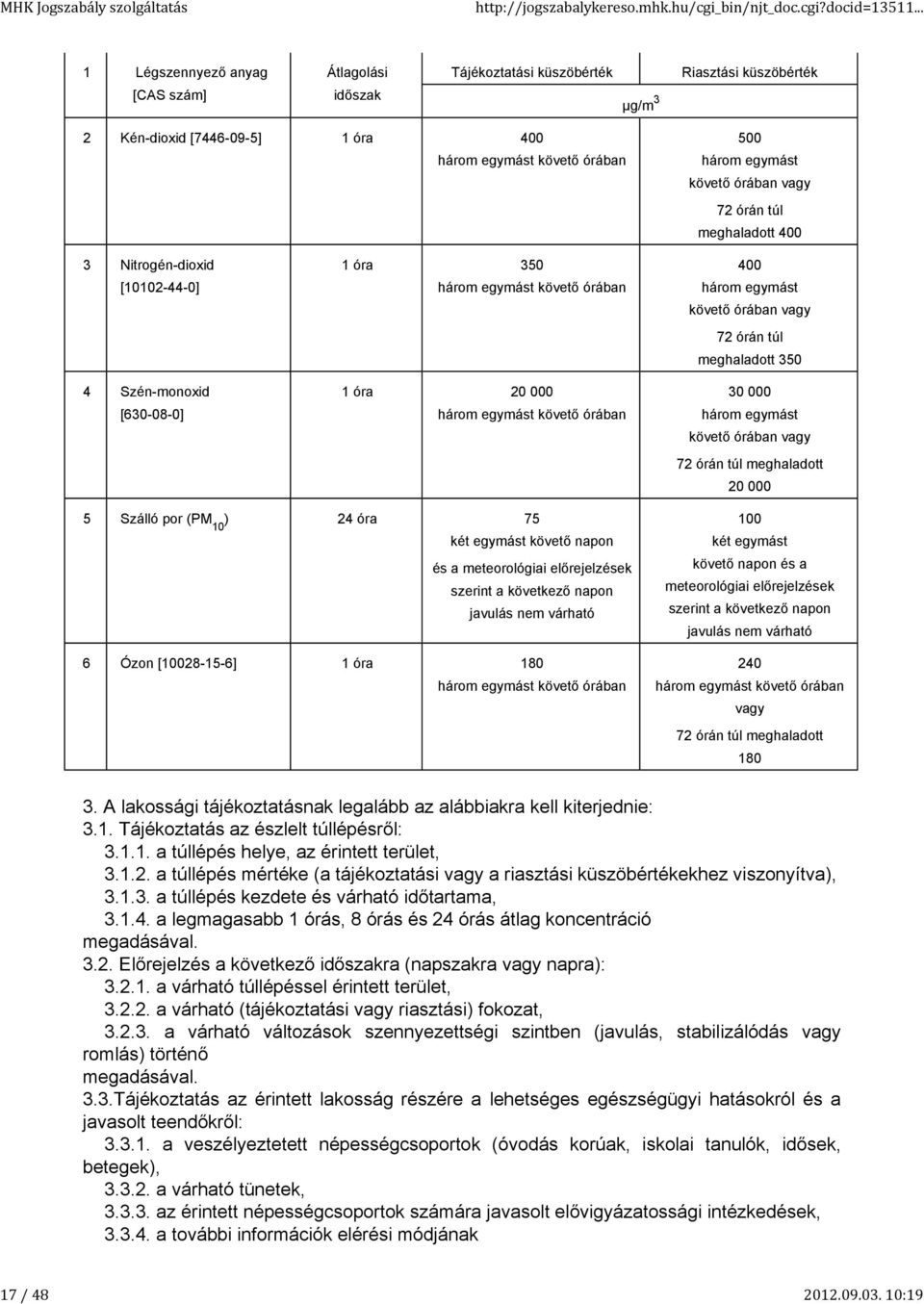 órában vagy 7 órán túl meghaladott 400 3 Nitrogén-dioxid [1010-44-0] 4 Szén-monoxid [630-08-0] 1 óra 350 három egymást követő órában 1 óra 0 000 három egymást követő órában 400 három egymást követő