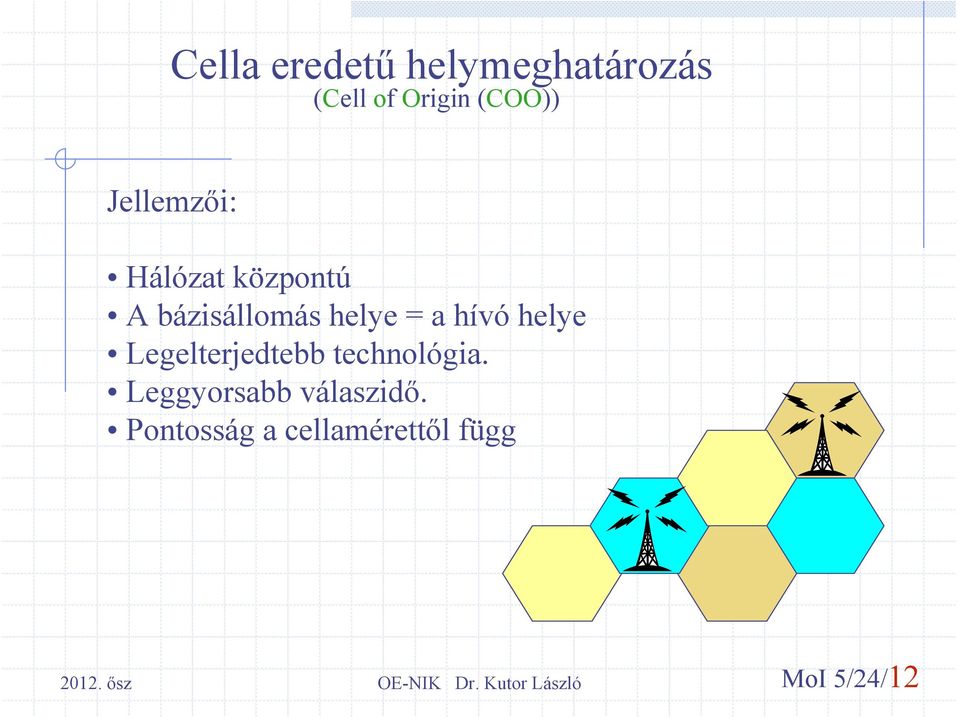 helye = a hívó helye Legelterjedtebb technológia.