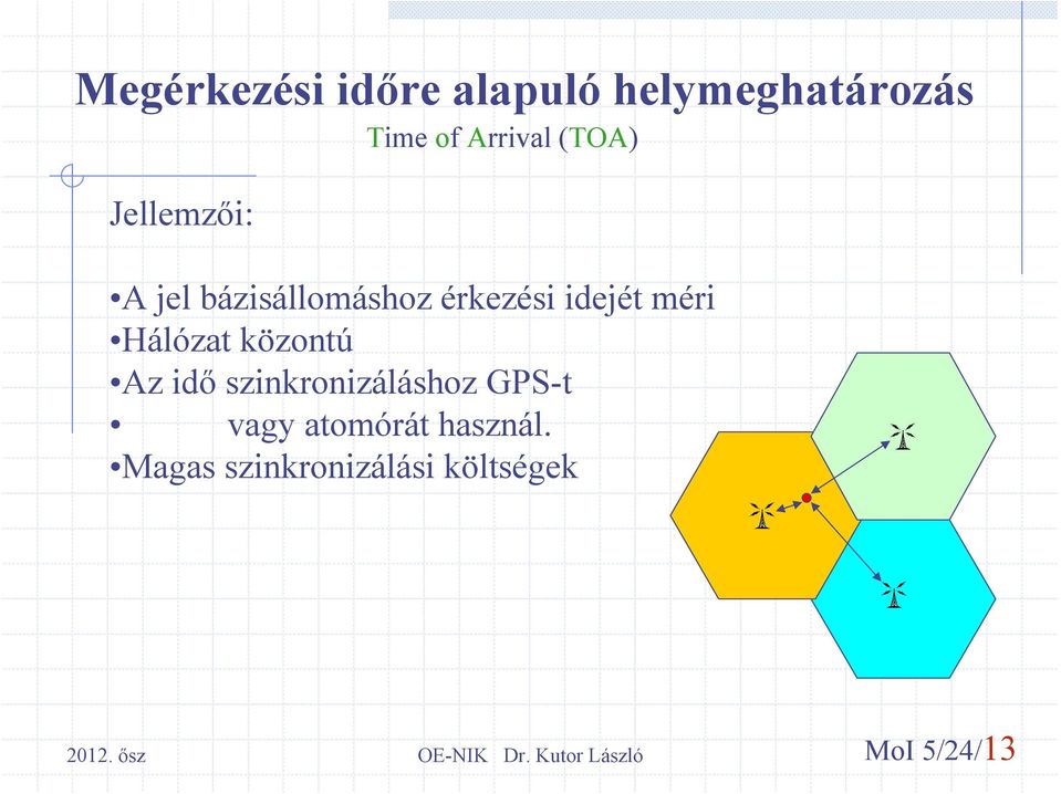idejét méri Hálózat közontú Az idő szinkronizáláshoz