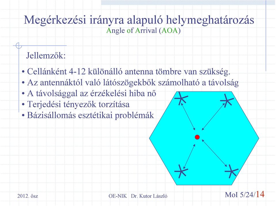 Az antennáktól való látószögekbők számolható a távolság A távolsággal az