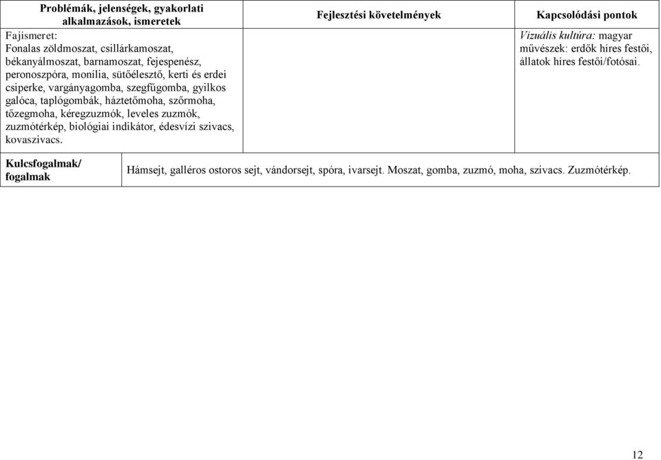 kéregzuzmók, leveles zuzmók, zuzmótérkép, biológiai indikátor, édesvízi szivacs, kovaszivacs.