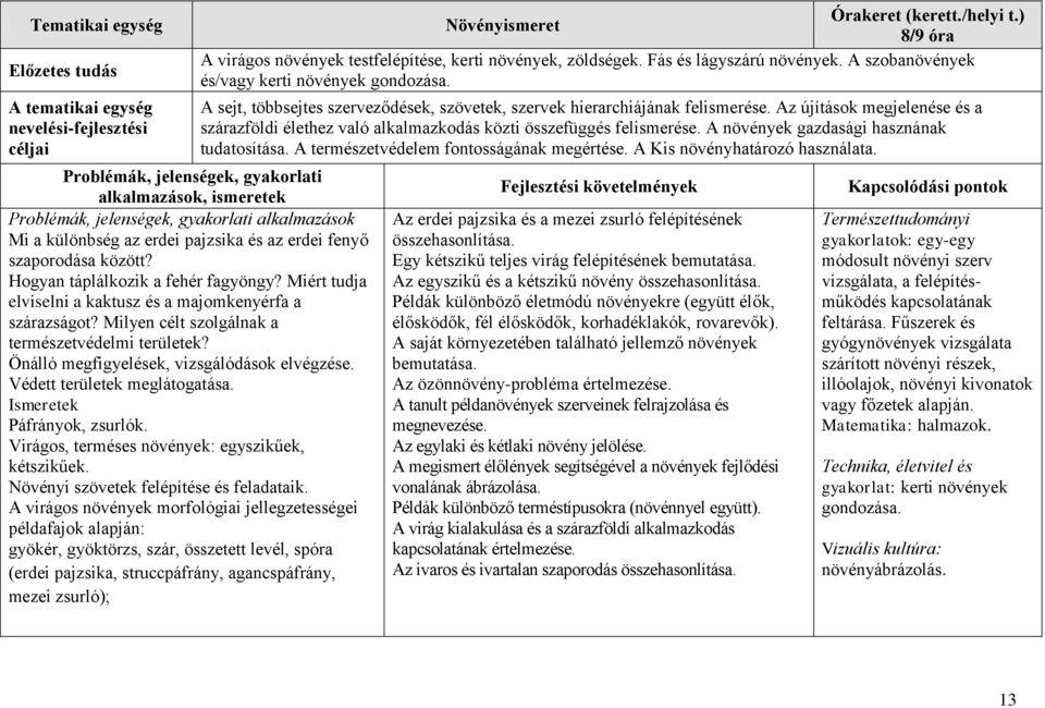 Milyen célt szolgálnak a természetvédelmi területek? Önálló megfigyelések, vizsgálódások elvégzése. Védett területek meglátogatása. Ismeretek Páfrányok, zsurlók.