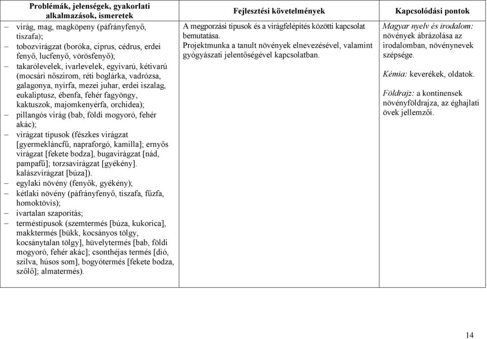 pillangós virág (bab, földi mogyoró, fehér akác); virágzat típusok (fészkes virágzat [gyermekláncfű, napraforgó, kamilla]; ernyős virágzat [fekete bodza], bugavirágzat [nád, pampafű]; torzsavirágzat