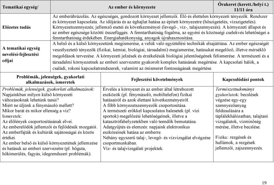 Az időjárás és az éghajlat hatása az épített környezetre (hőszigetelés, vízszigetelés). Környezetszennyezés; jellemző esetei és következményei (levegő-, víz-, talajszennyezés).